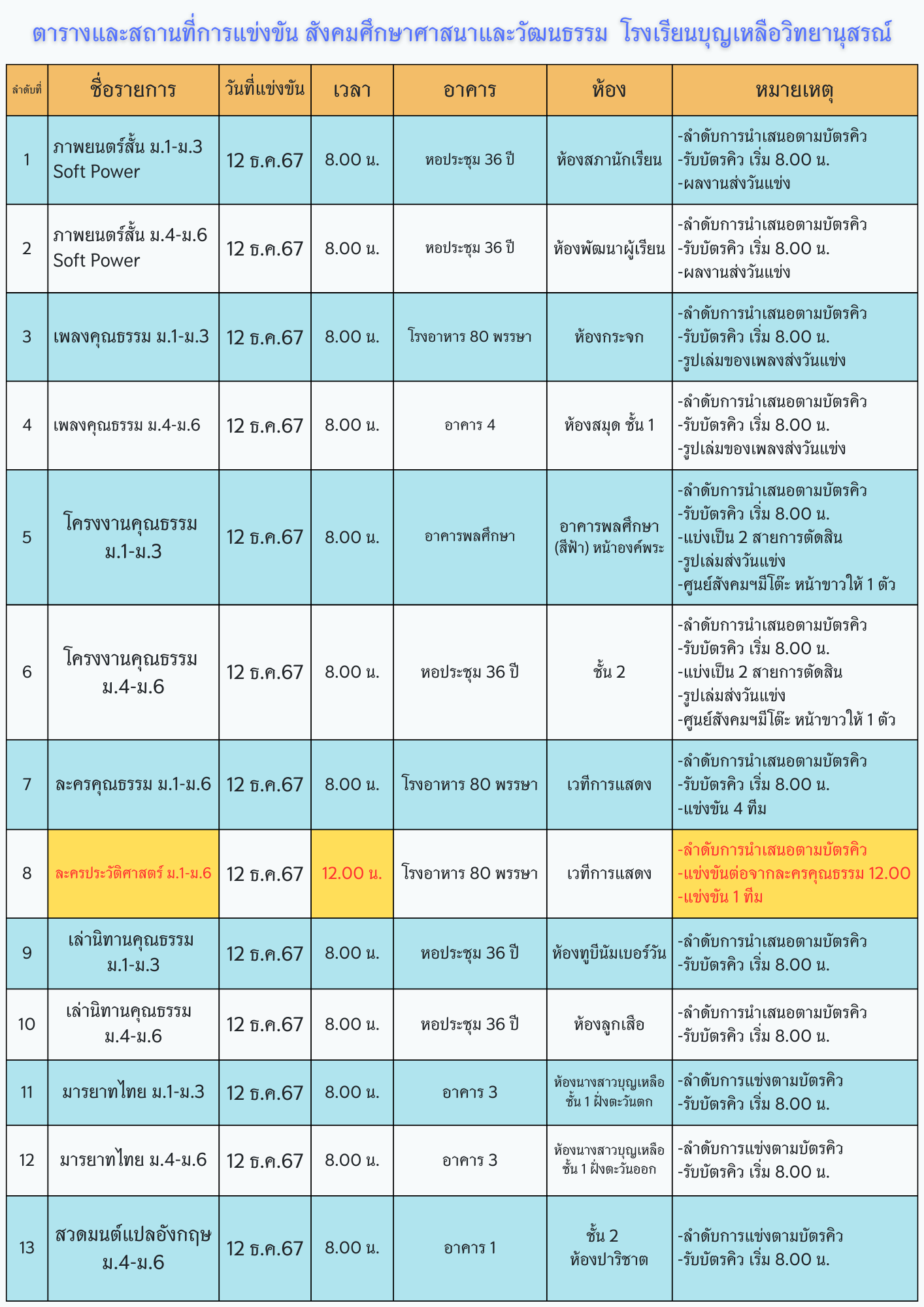 ข่าว 4