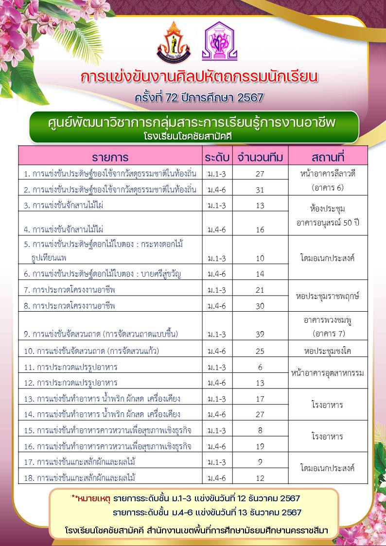 ข่าว 5